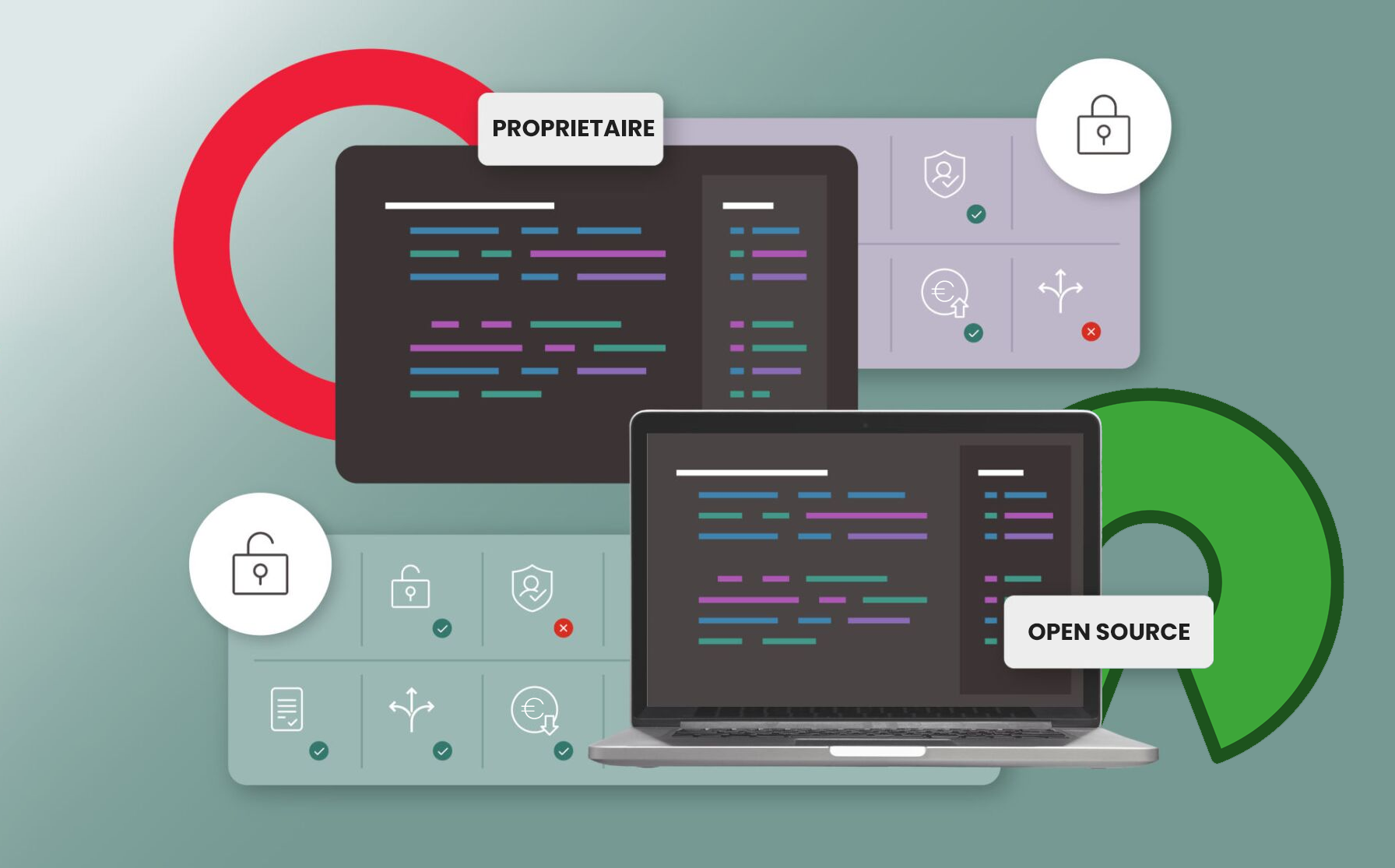 logiciels open source ou propriétaires