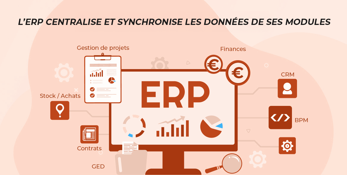 ERP-centralise