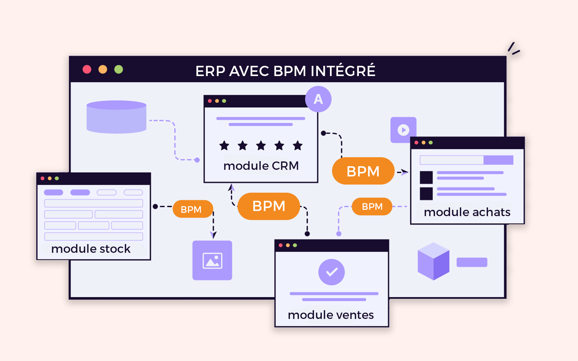 ERP-et-BPMN