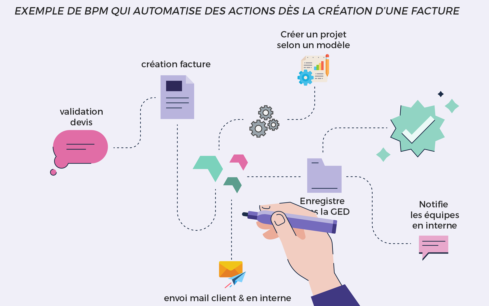 Exemple1