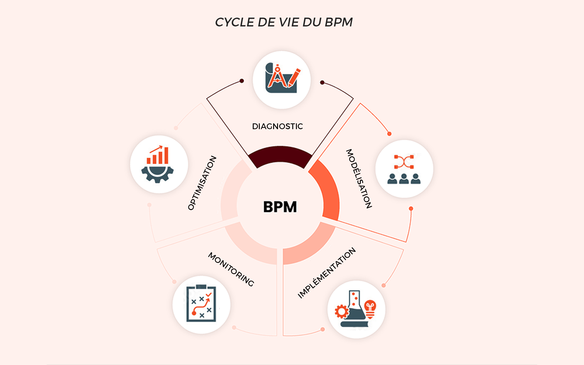 cycle-BPMN