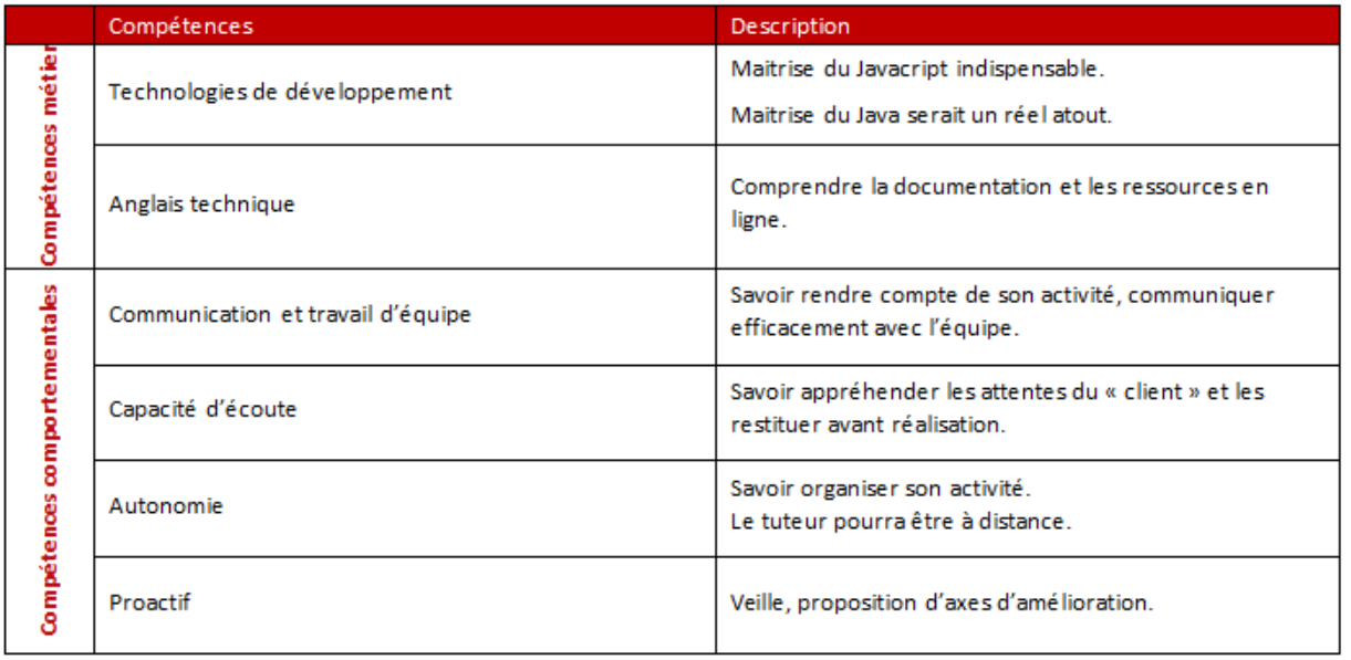 competences-test-logiciel