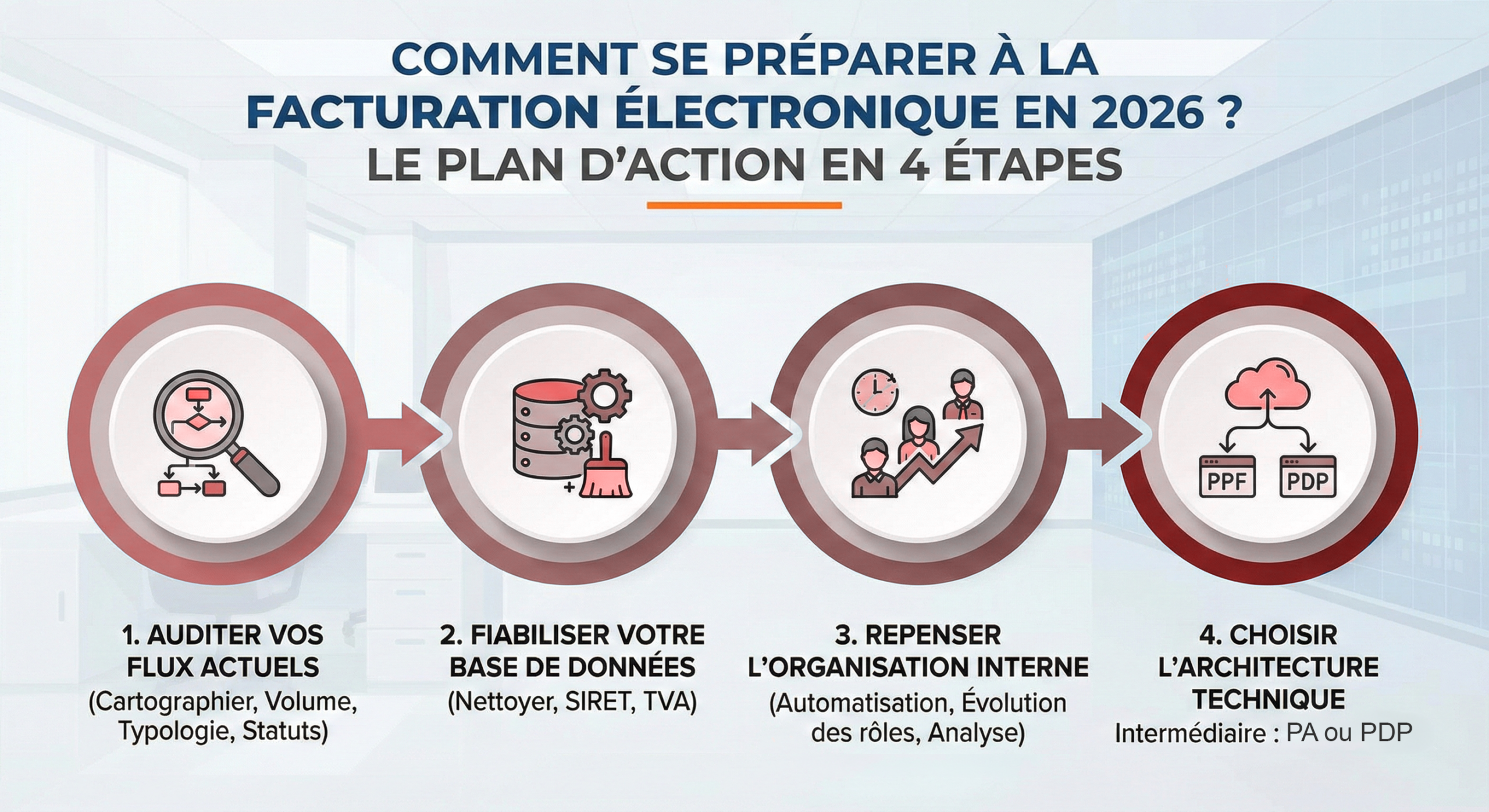 Facture electronique en 4 etaapes