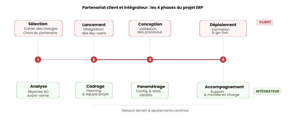 article-illustration-timeline