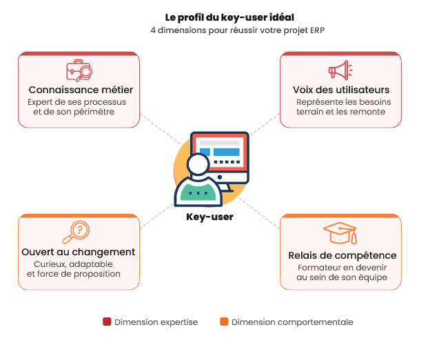 profil-key-user