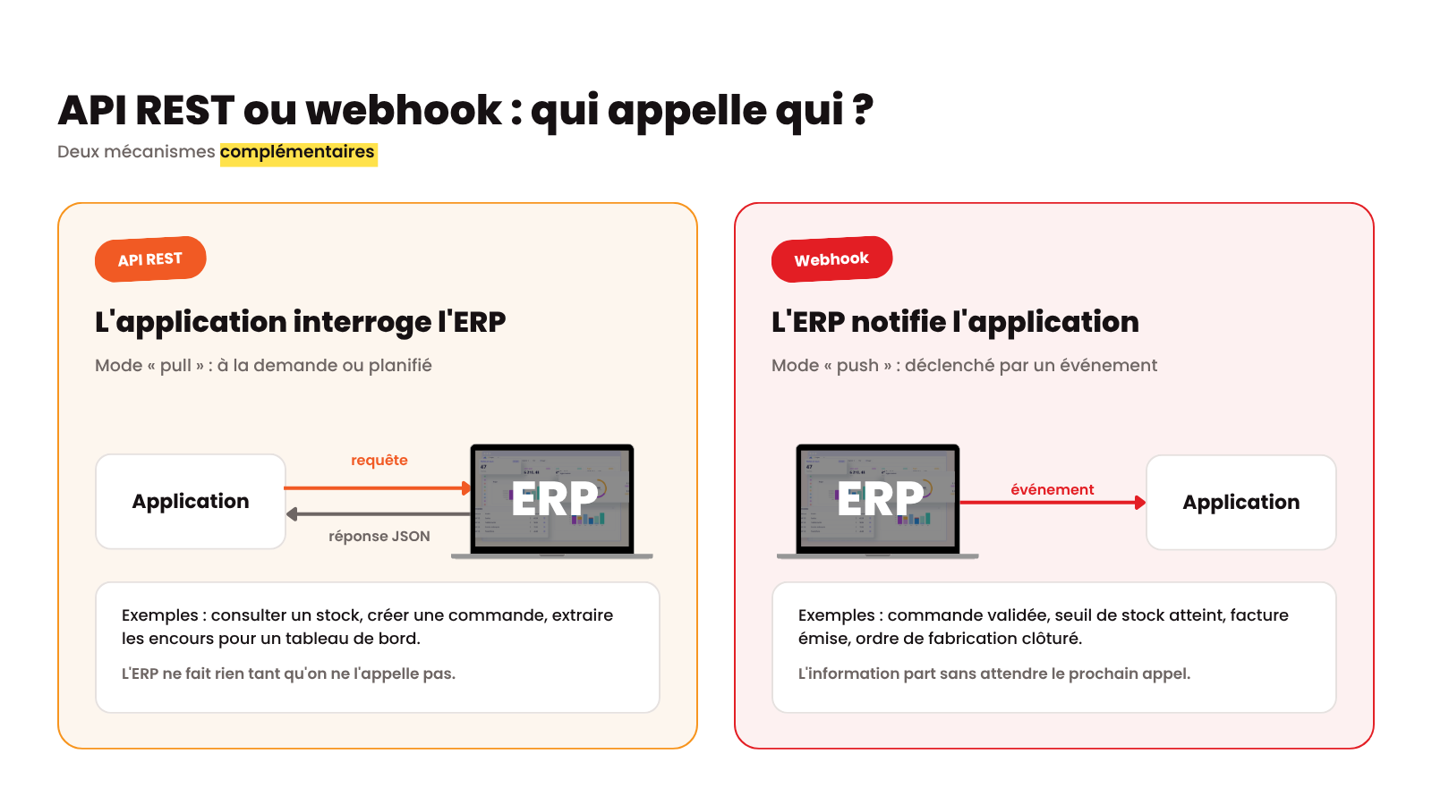 API et webhook dans un ERP